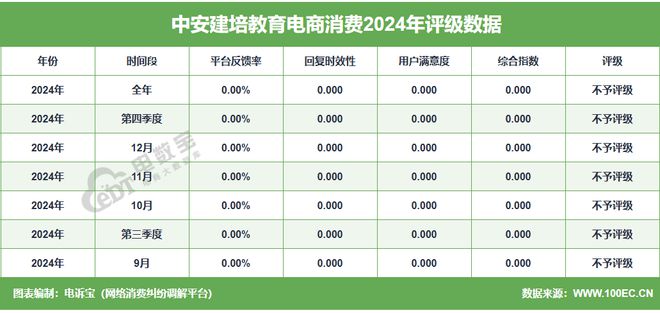 【315通报】2024全国女性数字教育消费投诉十大典型案例(图5)