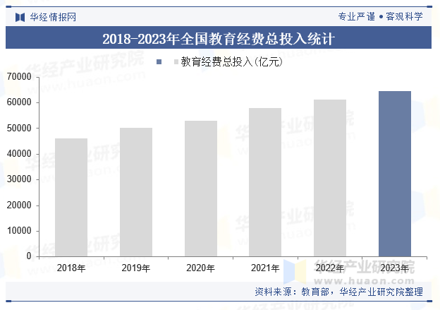 2024年中国教学仪器制造行业规模现状及趋势分析“互联网+教育”模式的推广将使得教学仪器的普及和应用更加广泛「图」(图2)