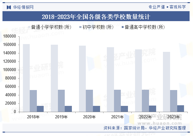 2024年中国教学仪器制造行业规模现状及趋势分析“互联网+教育”模式的推广将使得教学仪器的普及和应用更加广泛「图」(图4)