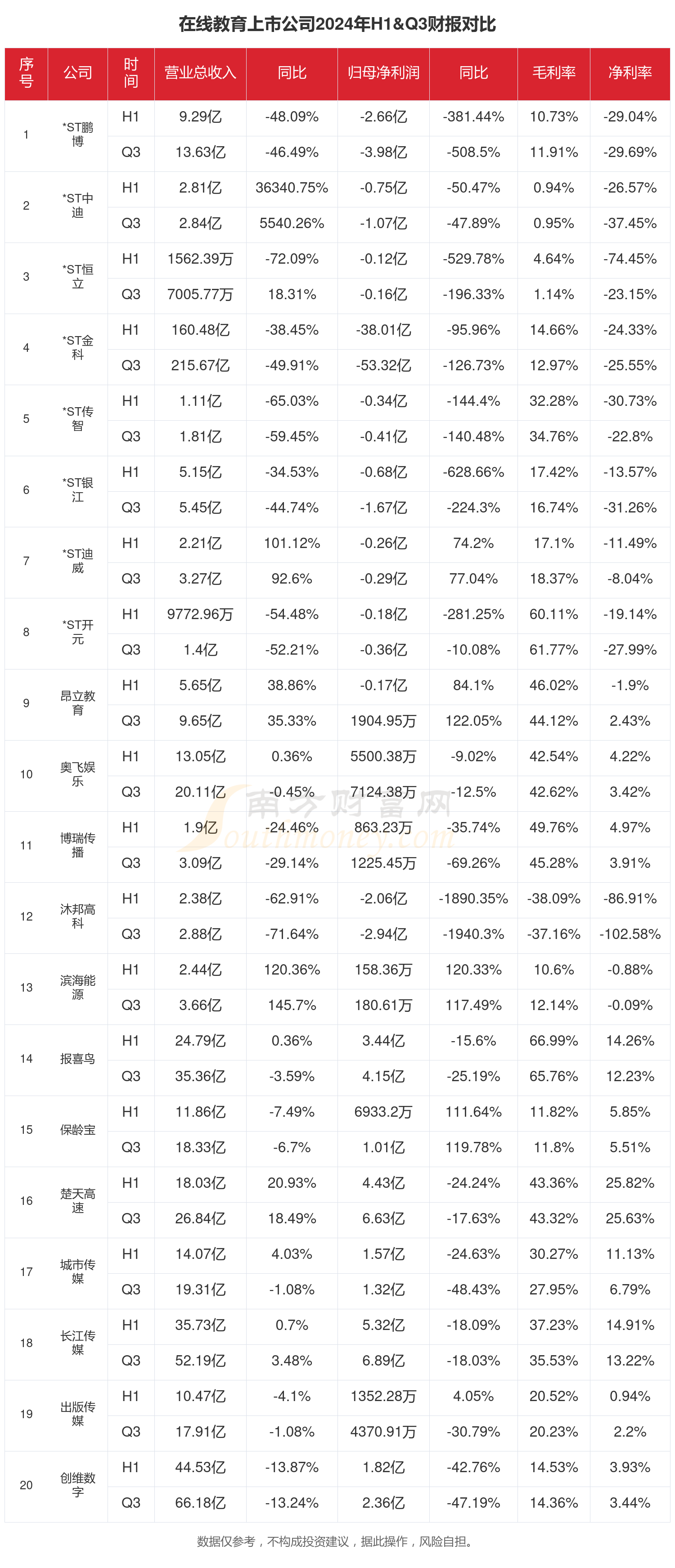 年前三季度相关上市公司财报对比(图1)