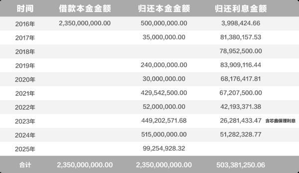 营收净利双升学大教育多元布局激发增长新动能(图4)