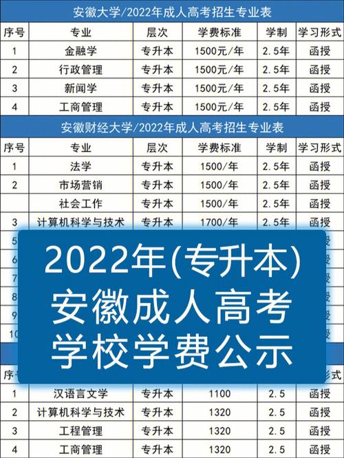 2024成人本科报名条件及收费标准：预估学费金额(图1)