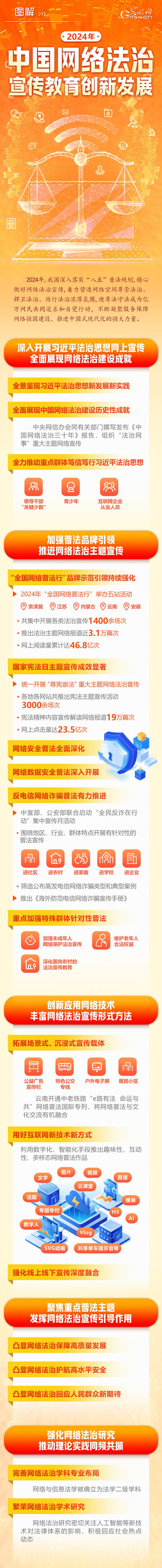 2024年中国网络法治宣传教育创新发展(图1)