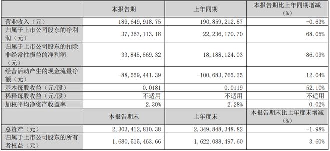 豆神教育2024年营收757亿元计划打造基于教育场景的AI硬件(图2)