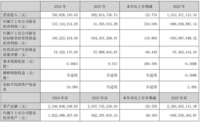 豆神教育2024年营收757亿元计划打造基于教育场景的AI硬件(图1)