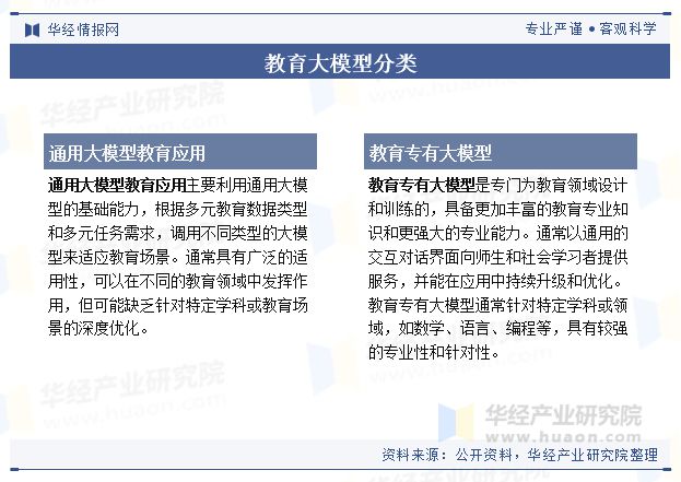 2024年中国教育大模型行业规模现状及未来展望（附市场规模、竞争格局及重点企业）「图」(图1)