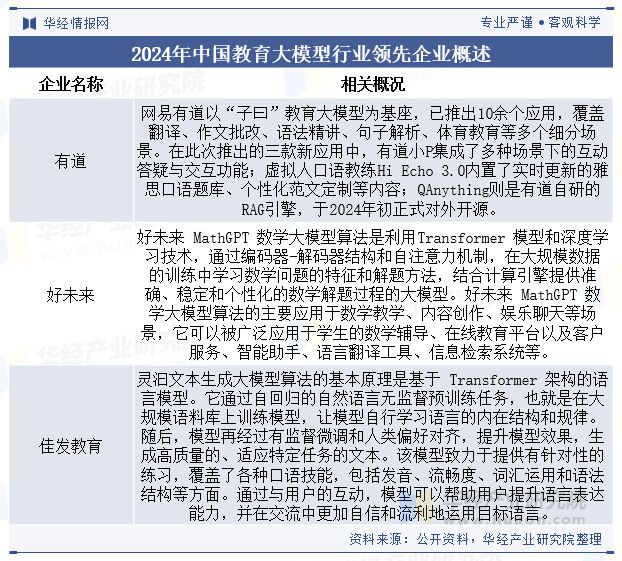 2024年中国教育大模型行业规模现状及未来展望（附市场规模、竞争格局及重点企业）「图」(图4)