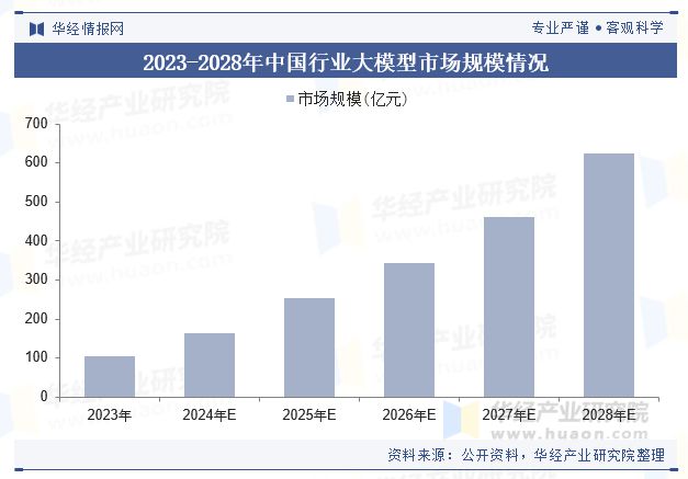 2024年中国教育大模型行业规模现状及未来展望（附市场规模、竞争格局及重点企业）「图」(图2)