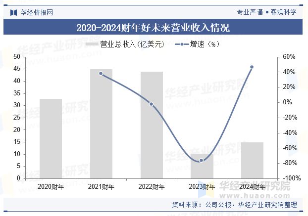 2024年中国教育大模型行业规模现状及未来展望（附市场规模、竞争格局及重点企业）「图」(图5)