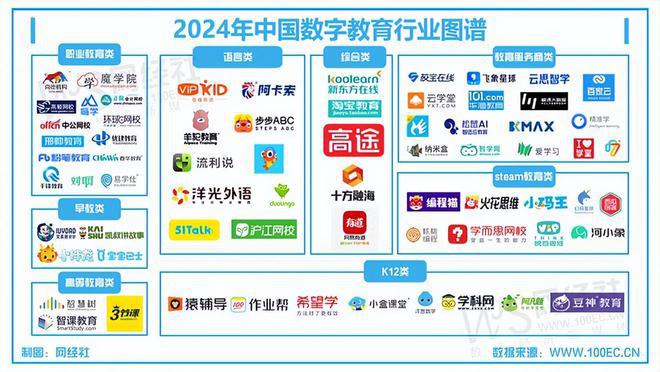 网经社：《2024年度中国数字教育市场数据报告》发布(图1)