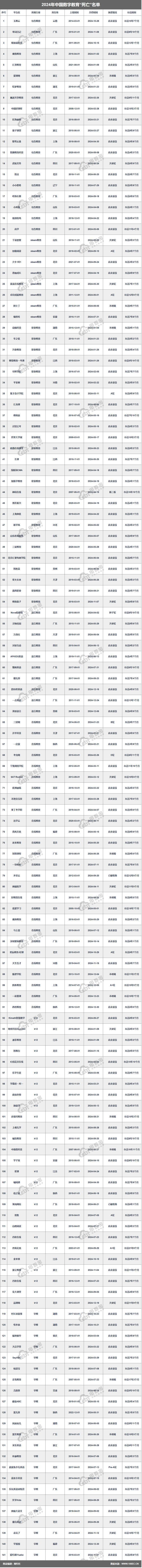 网经社：《2024年度中国数字教育市场数据报告》发布(图4)