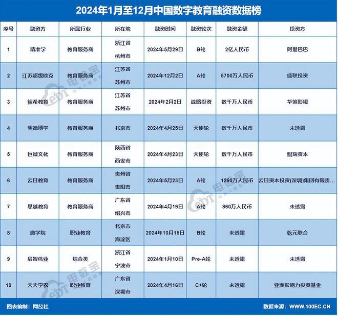 网经社：《2024年度中国数字教育市场数据报告》发布(图3)