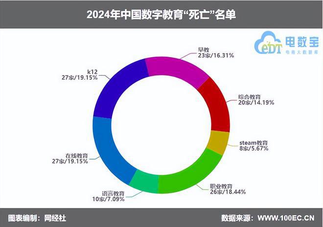 网经社：《2024年度中国数字教育市场数据报告》发布(图5)