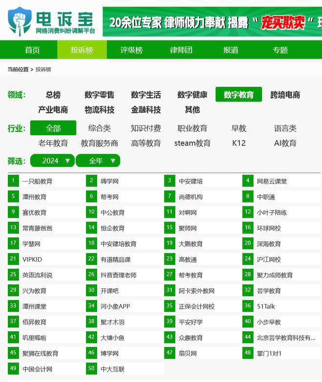 网经社：《2024年度中国数字教育市场数据报告》发布(图8)