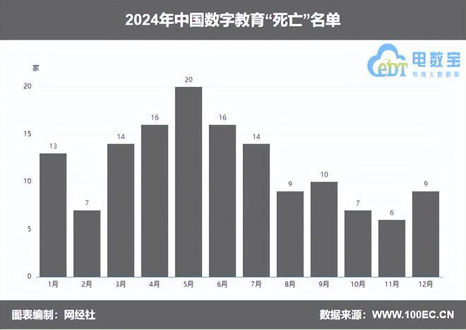 网经社：《2024年度中国数字教育市场数据报告》发布(图6)