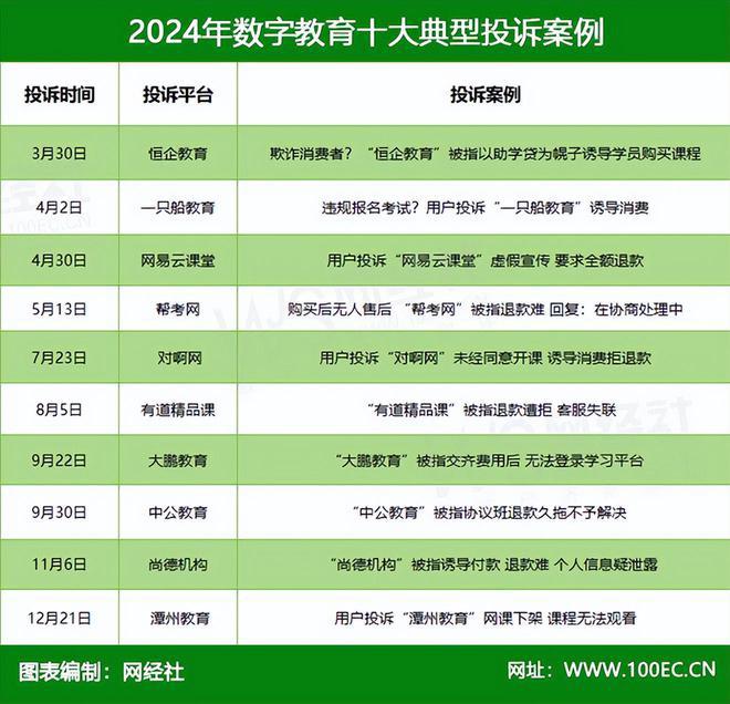 网经社：《2024年度中国数字教育市场数据报告》发布(图11)