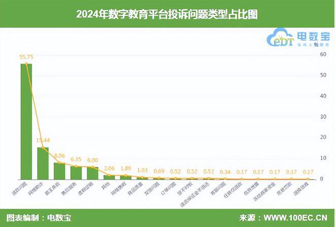 网经社：《2024年度中国数字教育市场数据报告》发布(图10)