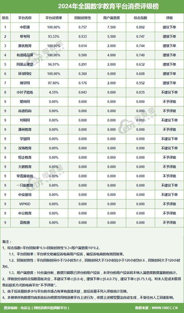网经社：《2024年度中国数字教育市场数据报告》发布(图9)