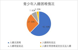 2024中国青少年网络使用调研报告：网络消费呈低龄化趋势(图3)
