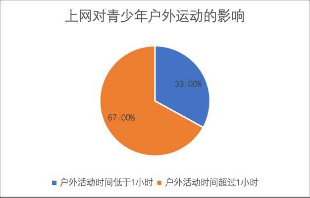 2024中国青少年网络使用调研报告发布青少年过度使用网络问题不容忽视(图2)
