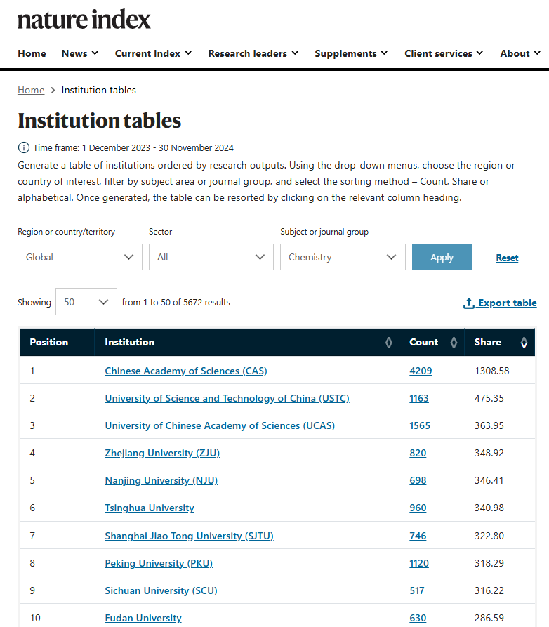 自然指数最新公布中国大学高质量论文数量遥遥领先(图3)