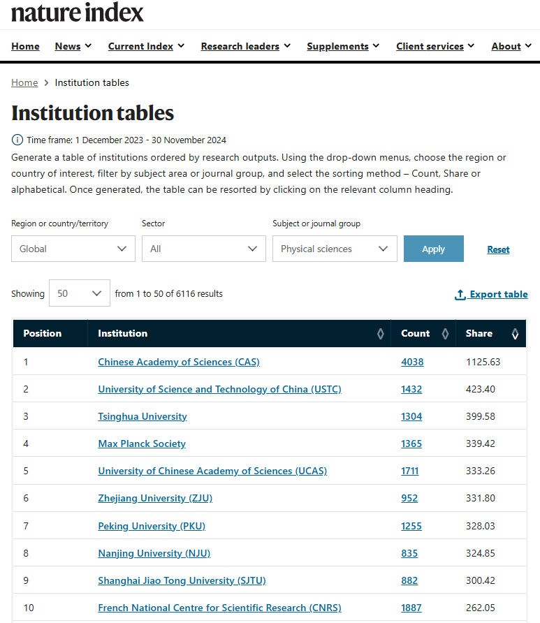 自然指数最新公布中国大学高质量论文数量遥遥领先(图4)
