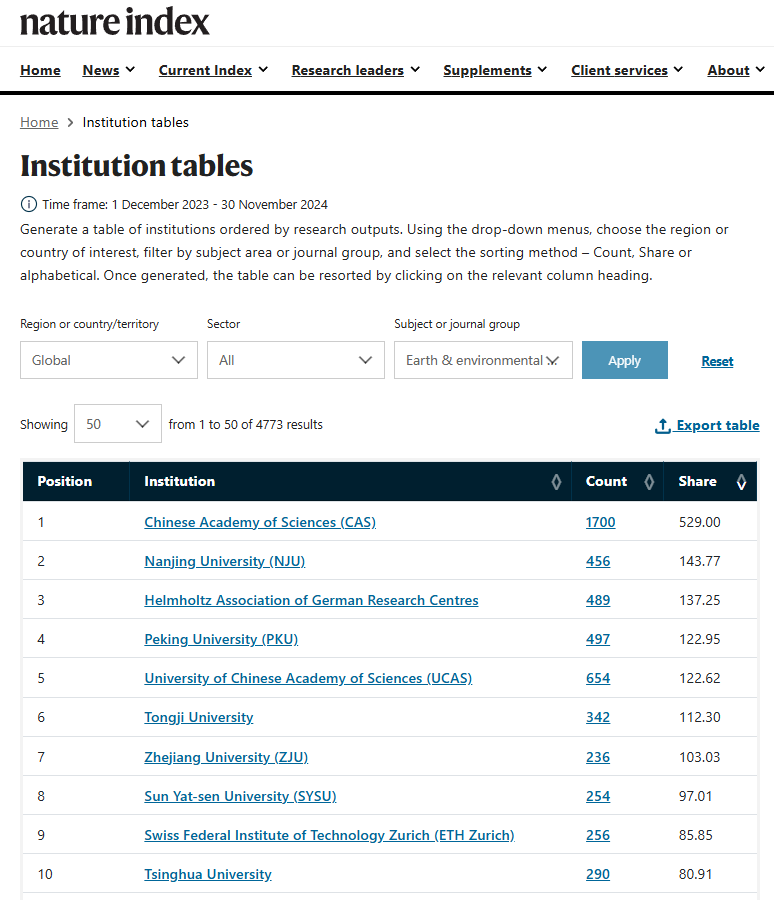 自然指数最新公布中国大学高质量论文数量遥遥领先(图5)