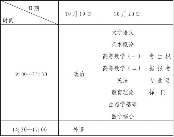 2024年宁波市成人高考时间安排一览(图2)