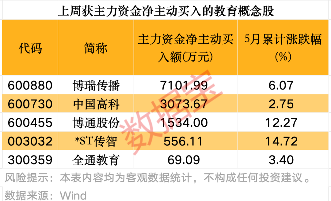 重磅事关教育强国主力提前埋伏5股！毕业季聚焦七大“黄金”赛道高成长高盈利公司出炉(图1)