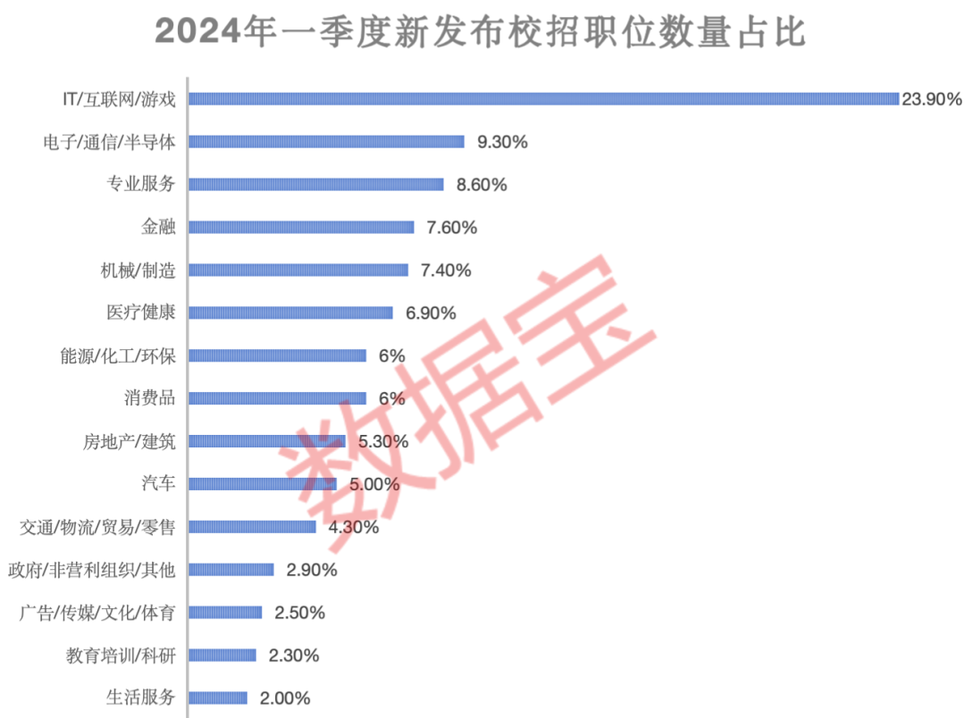 重磅事关教育强国主力提前埋伏5股！毕业季聚焦七大“黄金”赛道高成长高盈利公司出炉(图2)