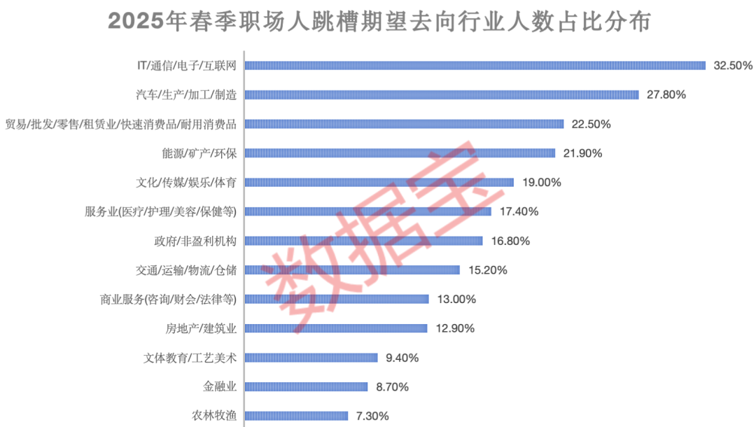 重磅事关教育强国主力提前埋伏5股！毕业季聚焦七大“黄金”赛道高成长高盈利公司出炉(图3)