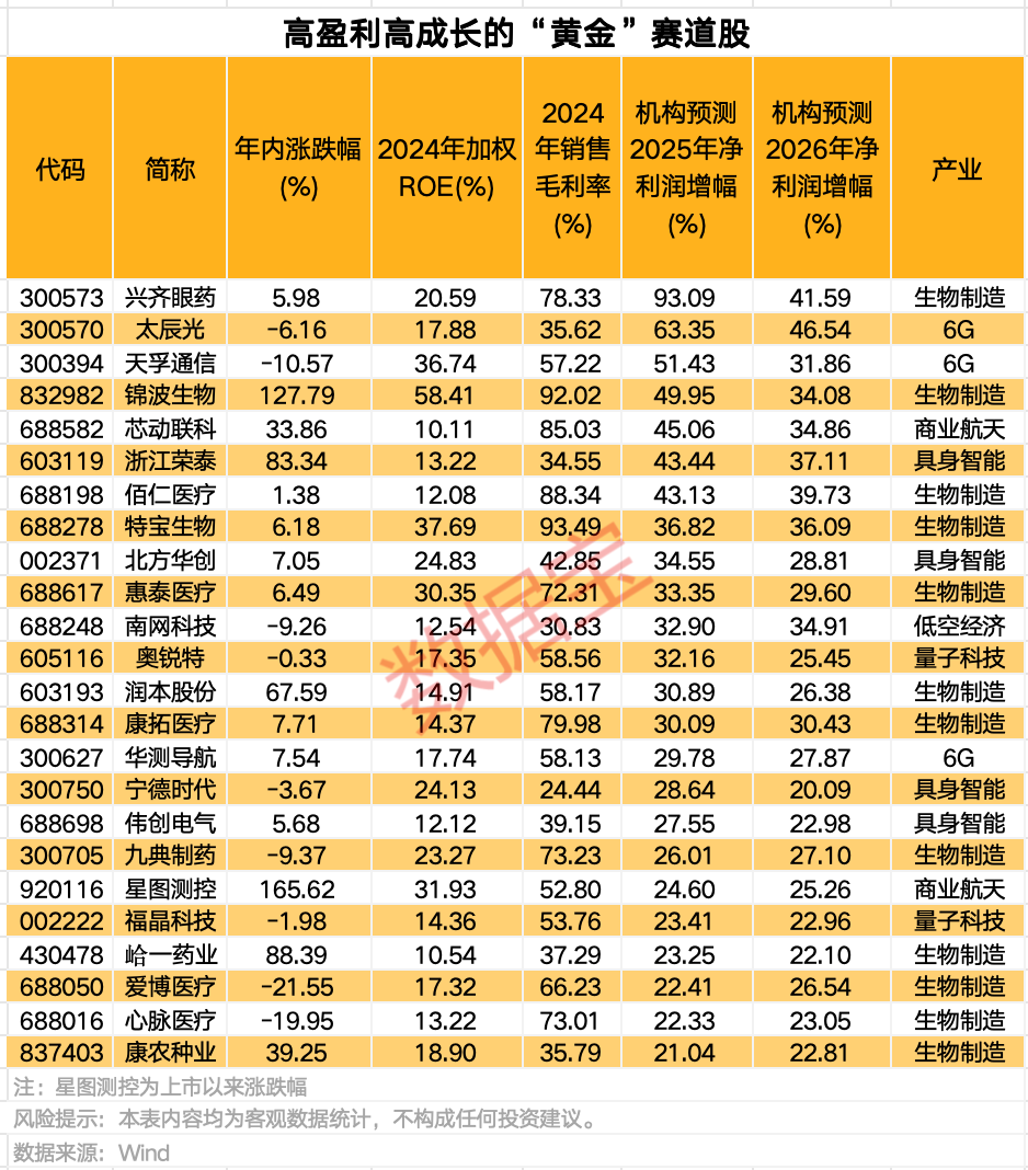 重磅事关教育强国主力提前埋伏5股！毕业季聚焦七大“黄金”赛道高成长高盈利公司出炉(图4)