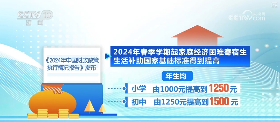 42114亿元、42076亿元、27045……“数”里行间读懂民生幸福“成色”(图5)