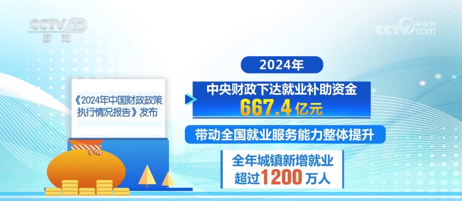 42114亿元、42076亿元、27045……“数”里行间读懂民生幸福“成色”(图6)
