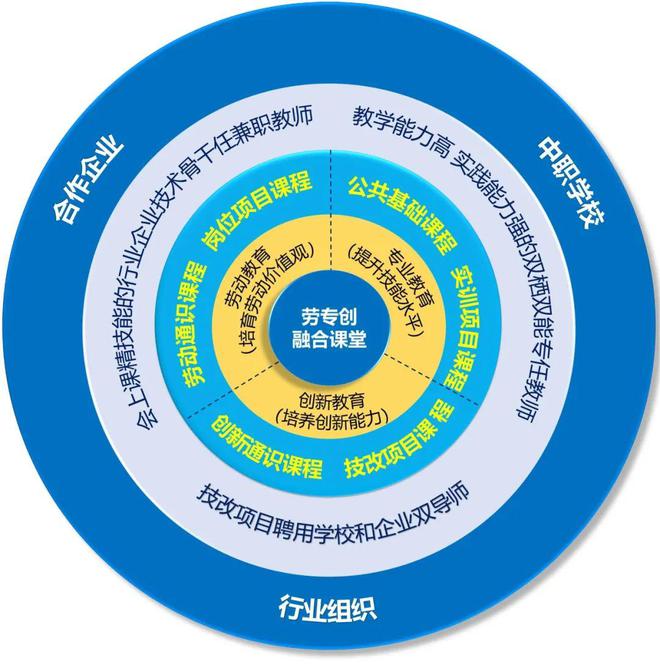 我市在2024年宁波市职业与成人教育教学成果奖评选中斩获佳绩(图5)