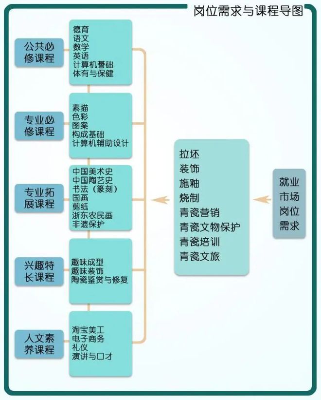 我市在2024年宁波市职业与成人教育教学成果奖评选中斩获佳绩(图4)