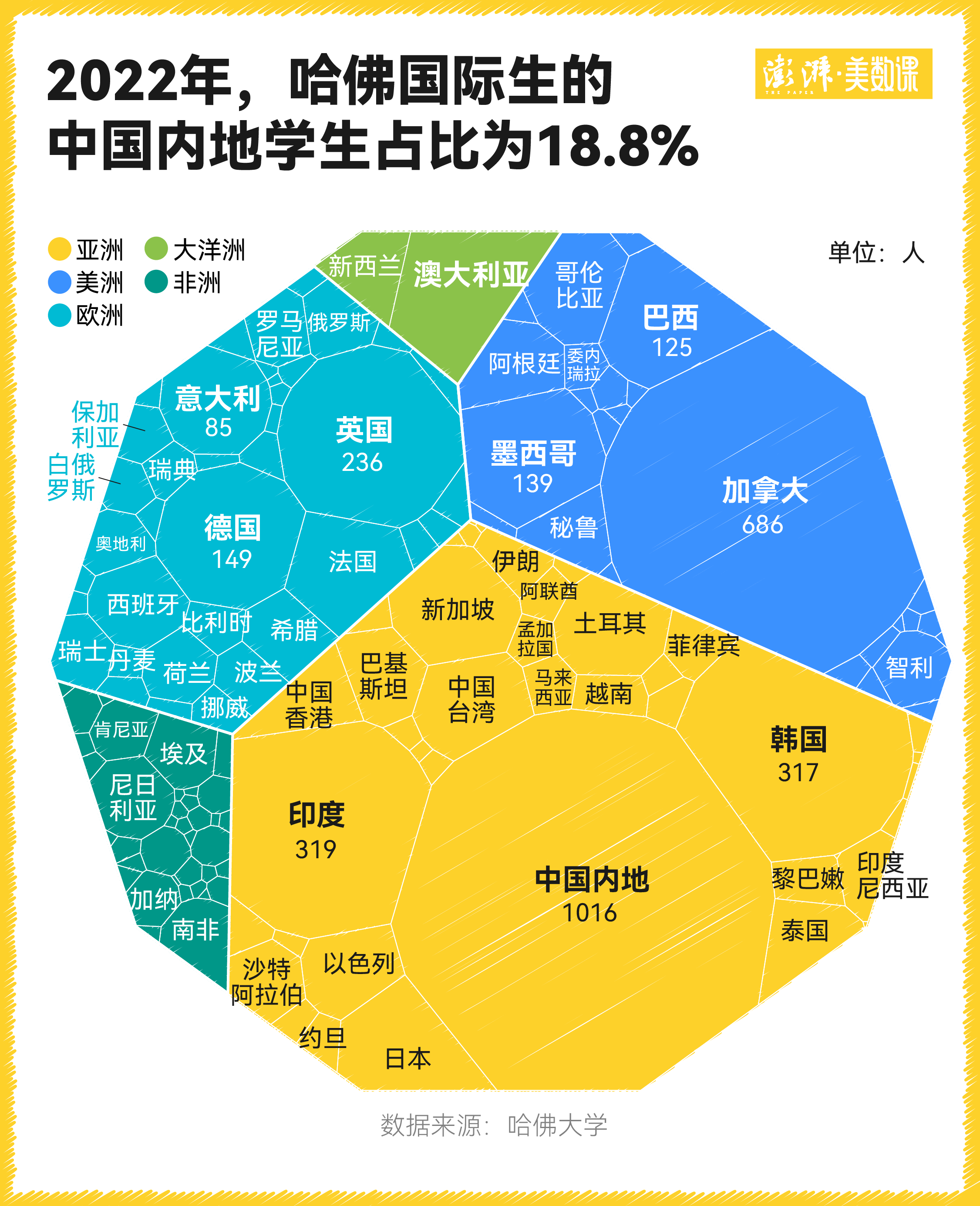 国际生对哈佛大学意味着什么？特朗普的禁令影响有多大？(图2)