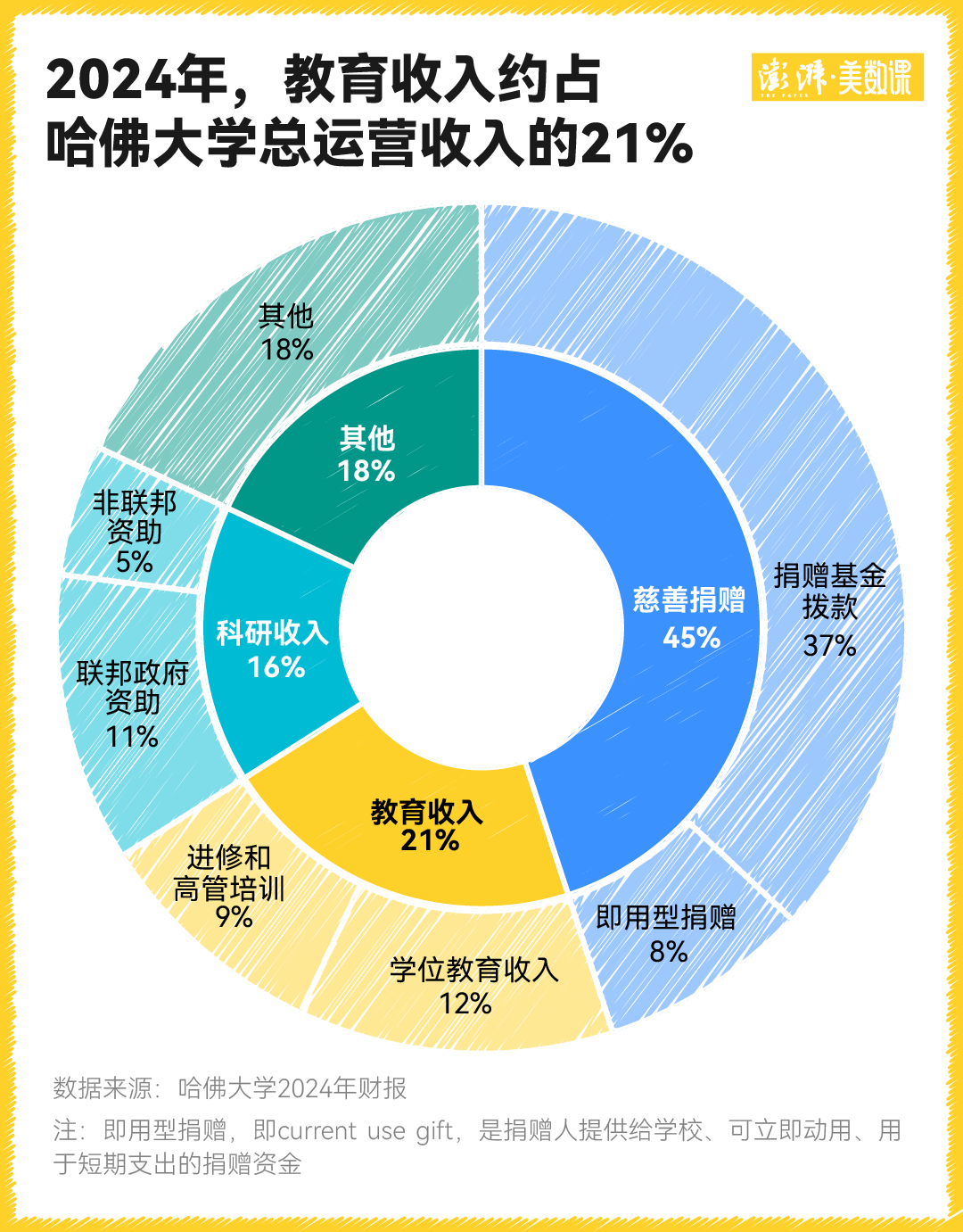 国际生对哈佛大学意味着什么？特朗普的禁令影响有多大？(图3)