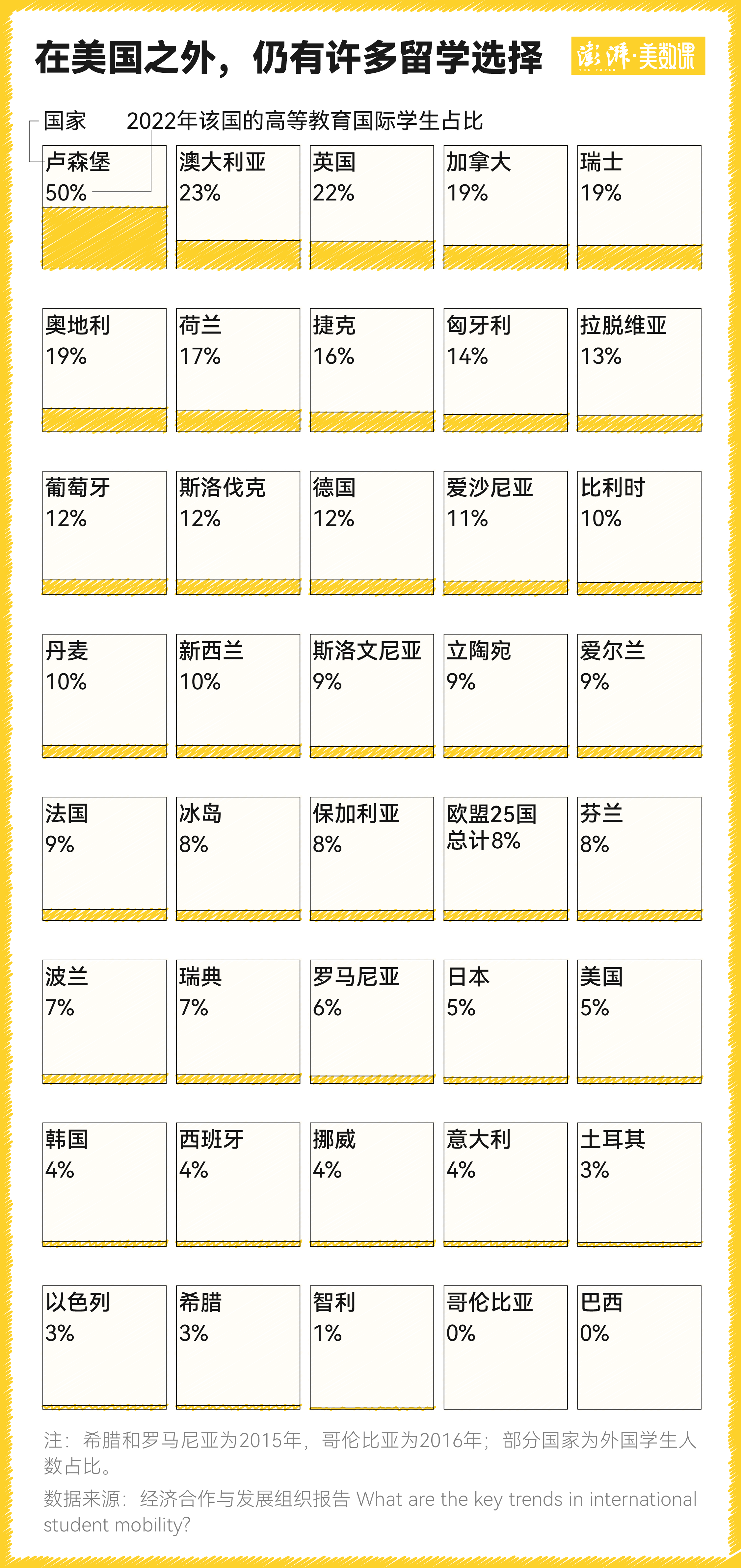 国际生对哈佛大学意味着什么？特朗普的禁令影响有多大？(图4)