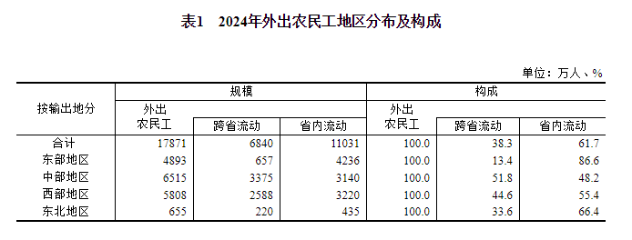 2024年农民工监测调查报告(图2)