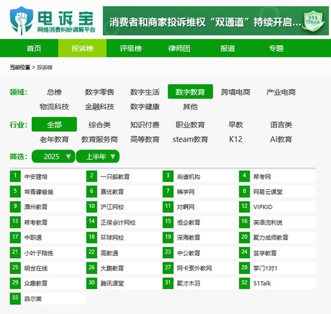 网经社：《2025年(上)中国数字教育消费投诉数据与典型案例报告》发布(图2)