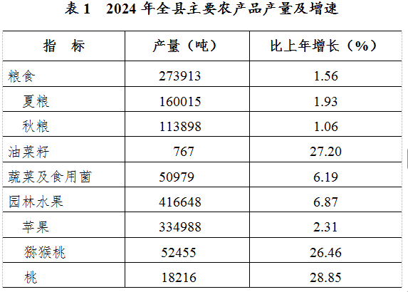 宝鸡市统计局县区公报(图2)