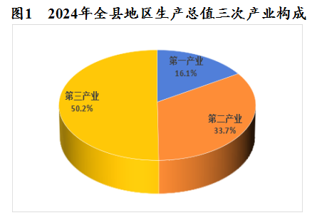 宝鸡市统计局县区公报(图1)