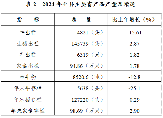 宝鸡市统计局县区公报(图3)