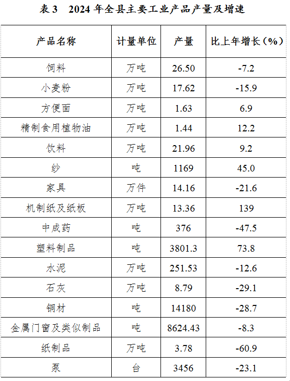 宝鸡市统计局县区公报(图4)
