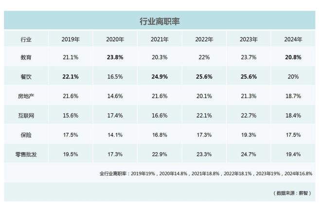 教育离职率登顶：你以为的稳定职业塌房了(图1)