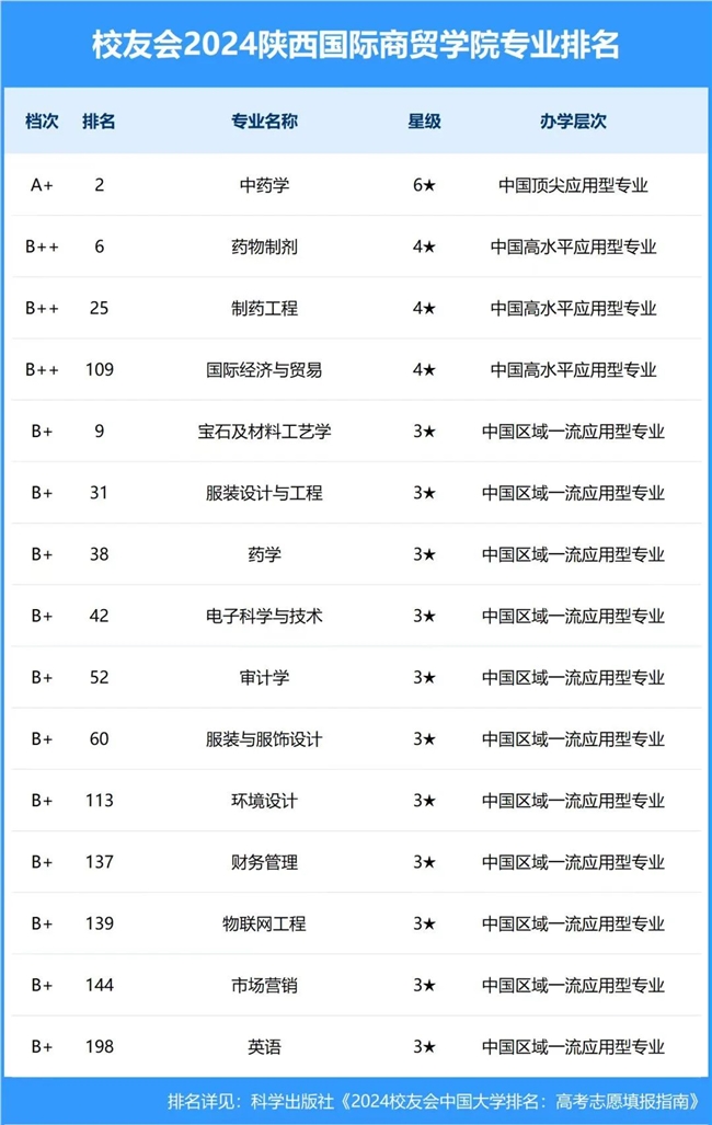重磅！陕西国际商贸学院2025本科招生七大亮点！(图5)