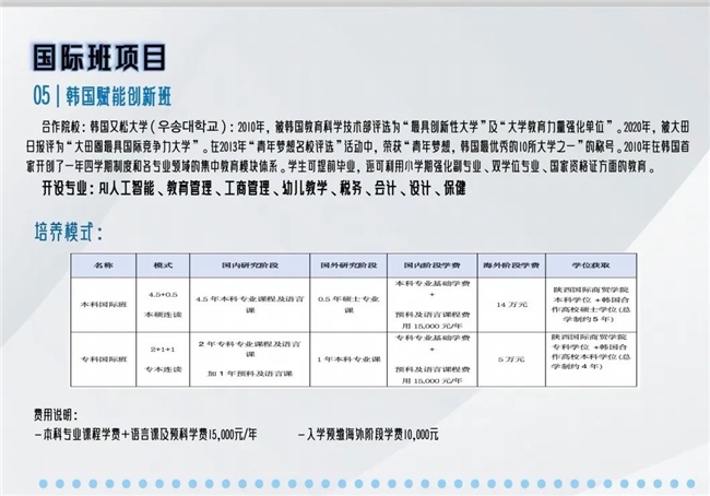 重磅！陕西国际商贸学院2025本科招生七大亮点！(图9)