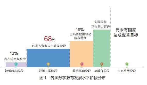 新书速递中国教科院:全球数字教育发展指数报告2024——世界图景与中国方位(图2)