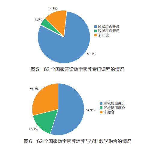 新书速递中国教科院:全球数字教育发展指数报告2024——世界图景与中国方位(图6)